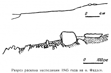 Разрез раскопа экспедиции 1945 года на о. Фаддея (фрагмент стр. 55)